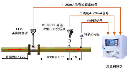 飽和蒸汽計量系統(圖1)